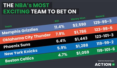 nba bets tomorrow|best bets for nba.